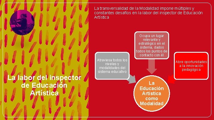 La transversalidad de la Modalidad impone múltiples y constantes desafíos en la labor del