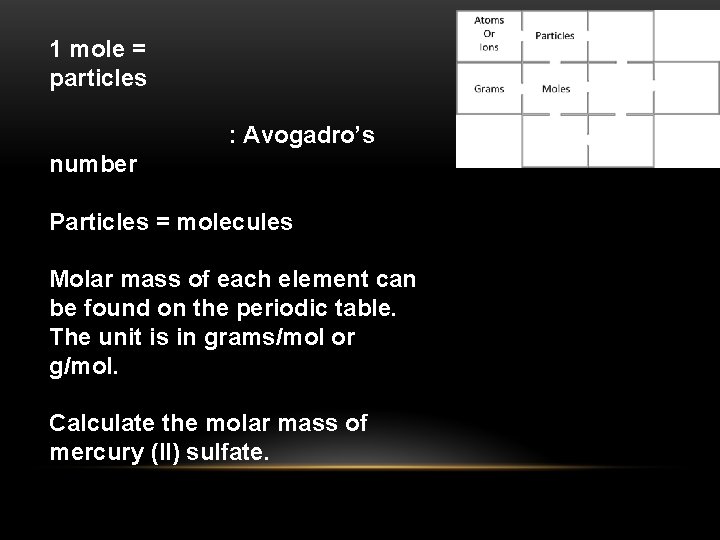 1 mole = particles : Avogadro’s number Particles = molecules Molar mass of each