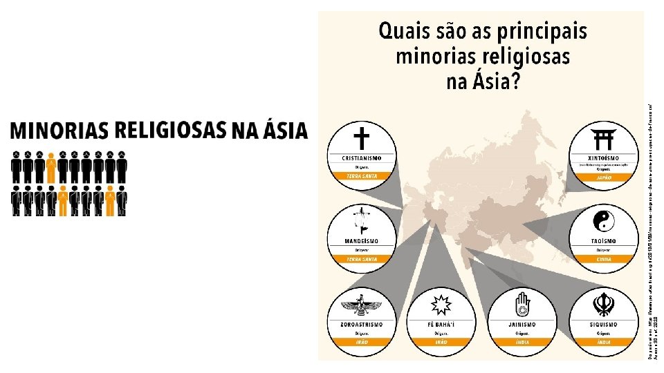 Disponível em: https: //www. jesuitasbrasil. org. br/2018/01/09/minorias-religiosas-da-asia-uma-preocupacao-de-francisco/ Acesso 30 set. 2020. 