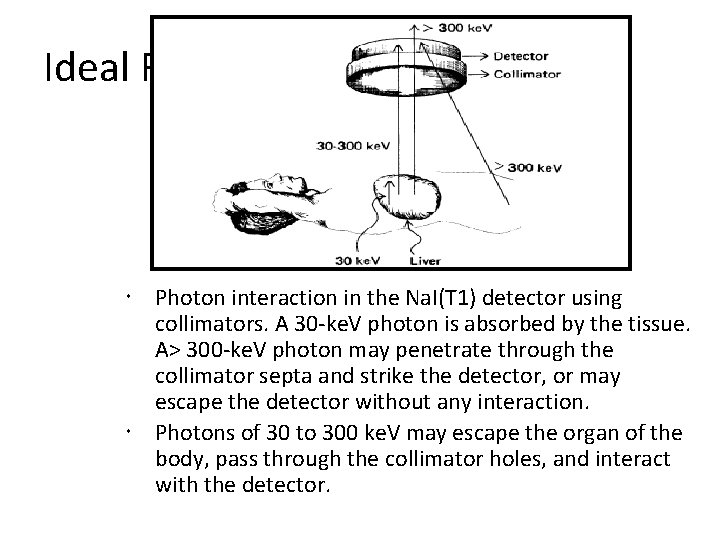 Ideal Radiopharmaceutical Photon interaction in the Na. I(T 1) detector using collimators. A 30