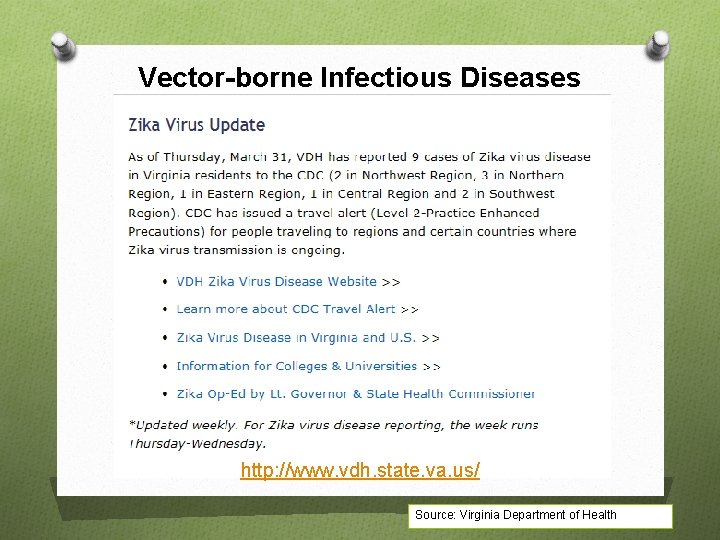 Vector-borne Infectious Diseases http: //www. vdh. state. va. us/ Source: Virginia Department of Health