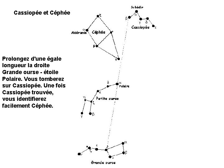 Cassiopée et Céphée Prolongez d'une égale longueur la droite Grande ourse - étoile Polaire.