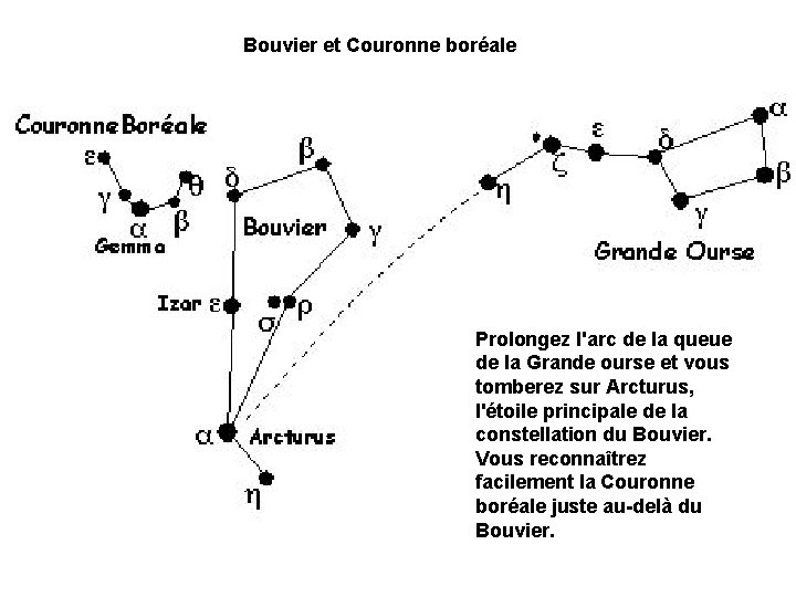 Bouvier et Couronne boréale Prolongez l'arc de la queue de la Grande ourse et