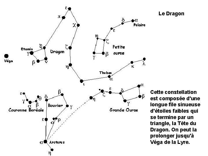 Le Dragon Cette constellation est composée d'une longue file sinueuse d'étoiles faibles qui se