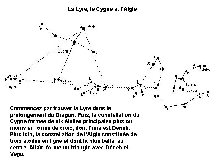 La Lyre, le Cygne et l'Aigle Commencez par trouver la Lyre dans le prolongement