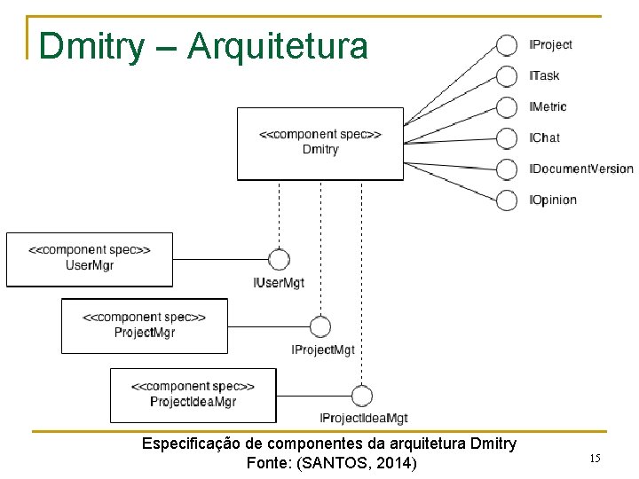 Dmitry – Arquitetura Especificação de componentes da arquitetura Dmitry Fonte: (SANTOS, 2014) 15 