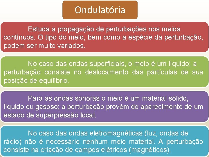 Ondulatória Estuda a propagação de perturbações nos meios contínuos. O tipo do meio, bem