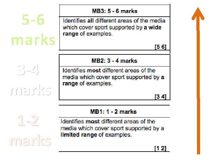 5 -6 marks 3 -4 marks 1 -2 marks 