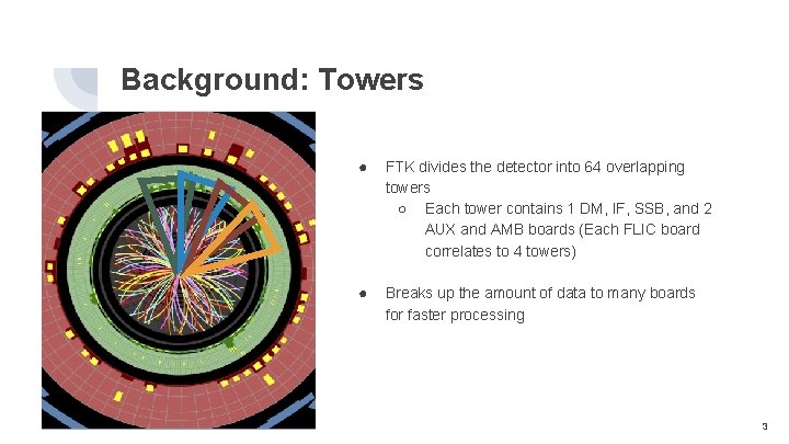 Background: Towers ● FTK divides the detector into 64 overlapping towers ○ Each tower