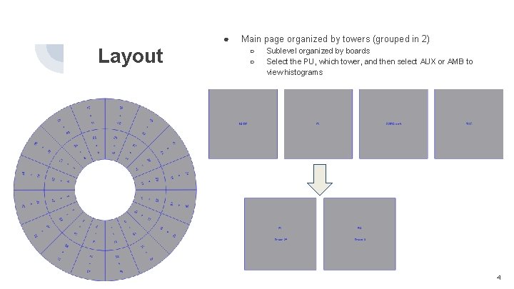 ● Layout Main page organized by towers (grouped in 2) ○ ○ Sublevel organized