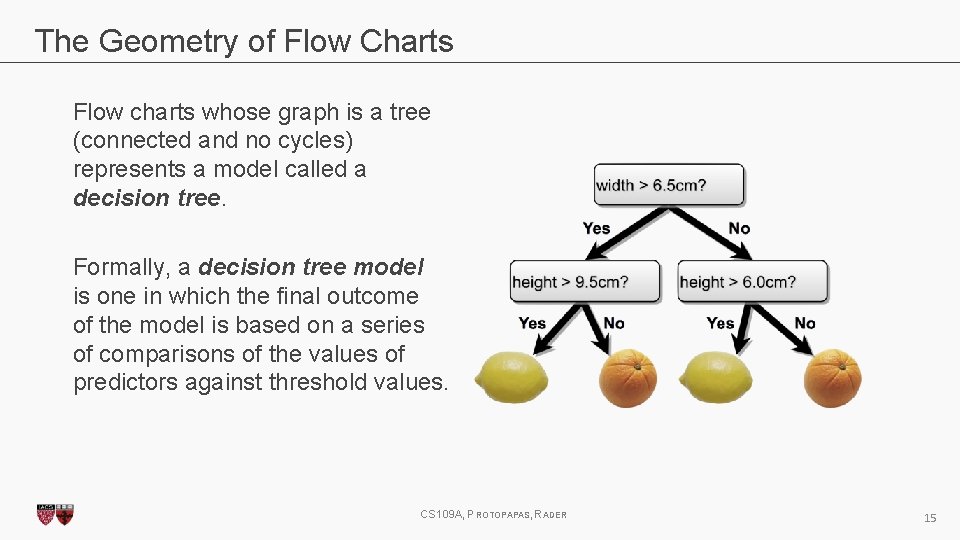 Lecture 15 Decision Trees CS 109 A Introduction