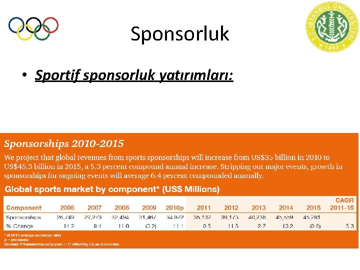 Sponsorluk • Sportif sponsorluk yatırımları: 