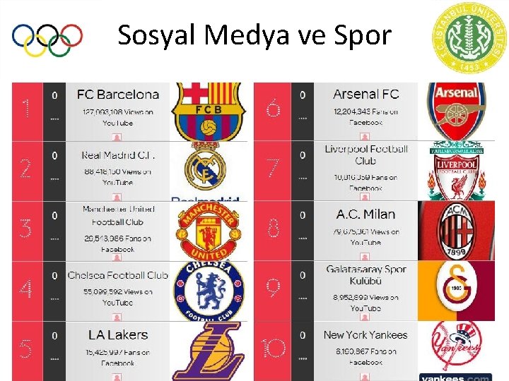 Sosyal Medya ve Spor 