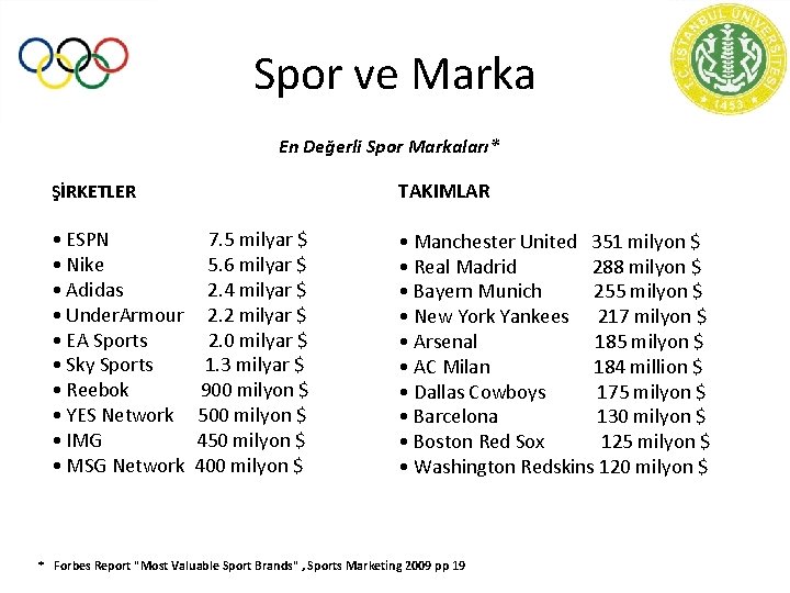 Spor ve Marka En Değerli Spor Markaları* ŞİRKETLER TAKIMLAR • ESPN • Manchester United