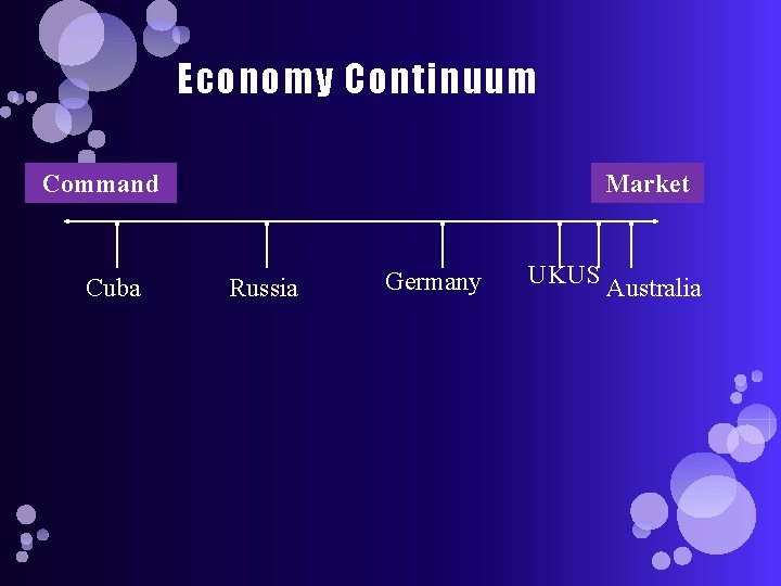 Economy Continuum Command Cuba Market Russia Germany UK US Australia 