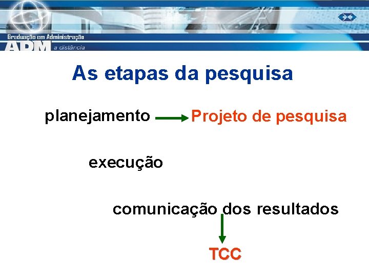 As etapas da pesquisa planejamento Projeto de pesquisa execução comunicação dos resultados TCC 
