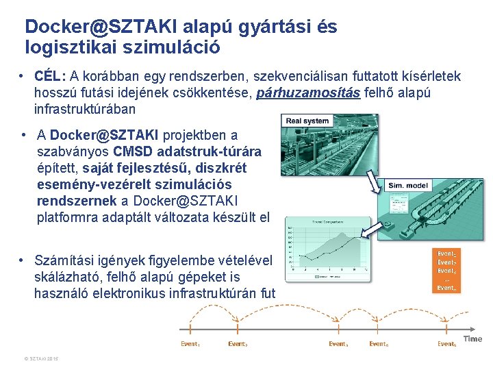 Docker@SZTAKI alapú gyártási és logisztikai szimuláció • CÉL: A korábban egy rendszerben, szekvenciálisan futtatott