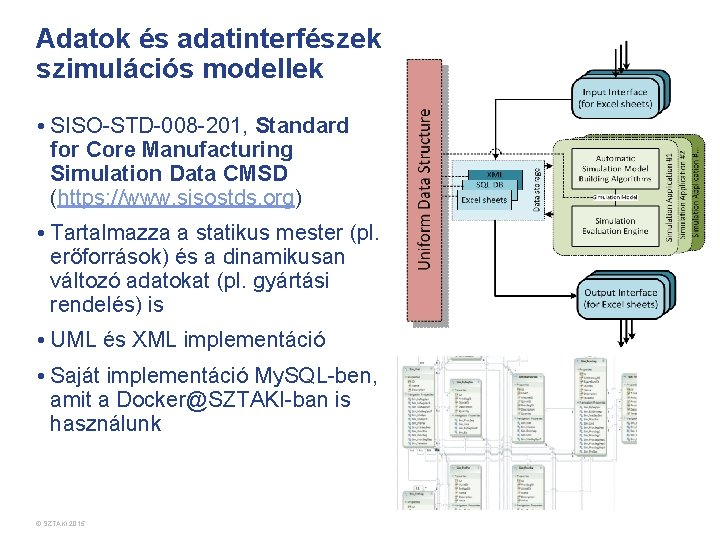 Adatok és adatinterfészek szimulációs modellek • SISO-STD-008 -201, Standard for Core Manufacturing Simulation Data