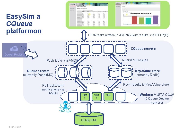 Easy. Sim a CQueue platformon Push tasks written in JSON/Query results via HTTP(S) CQueue