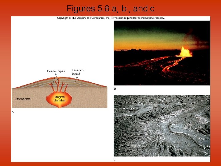 Figures 5. 8 a, b , and c 