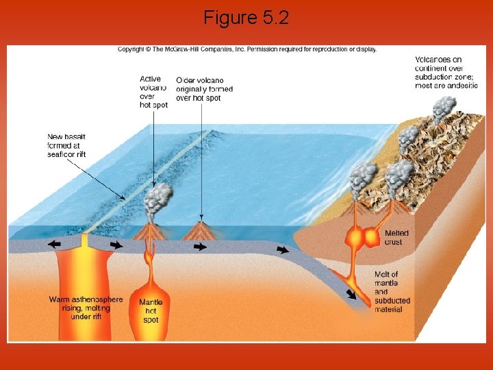 Figure 5. 2 