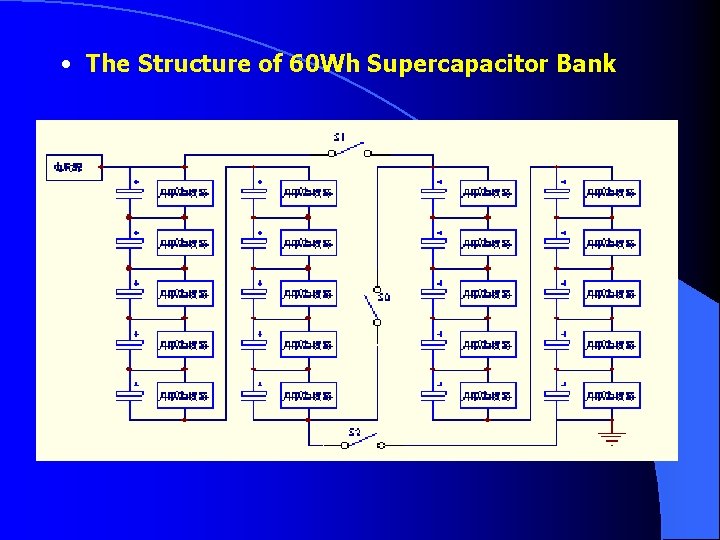  • The Structure of 60 Wh Supercapacitor Bank 