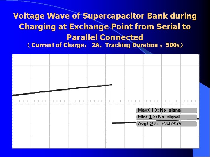 Voltage Wave of Supercapacitor Bank during Charging at Exchange Point from Serial to Parallel