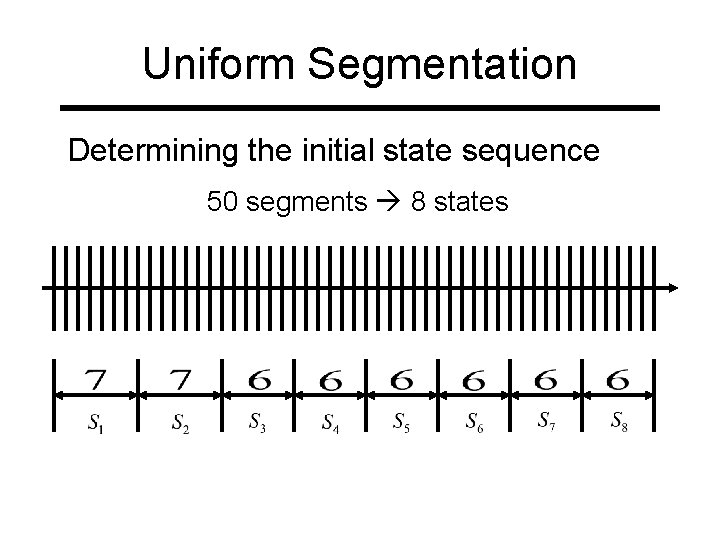 Uniform Segmentation Determining the initial state sequence 50 segments 8 states 