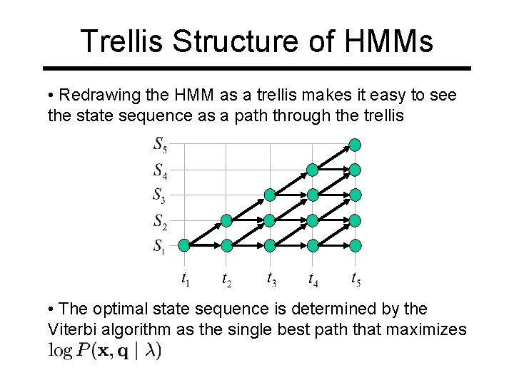 Trellis Structure of HMMs • Redrawing the HMM as a trellis makes it easy
