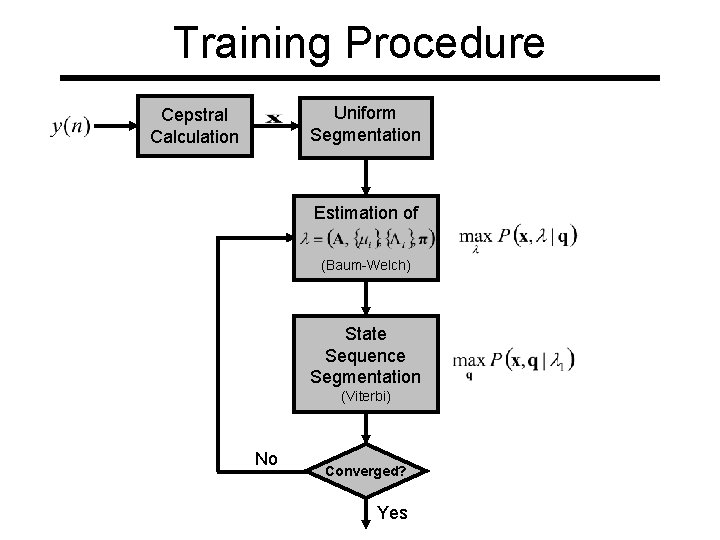 Training Procedure Uniform Segmentation Cepstral Calculation Estimation of (Baum-Welch) State Sequence Segmentation (Viterbi) No