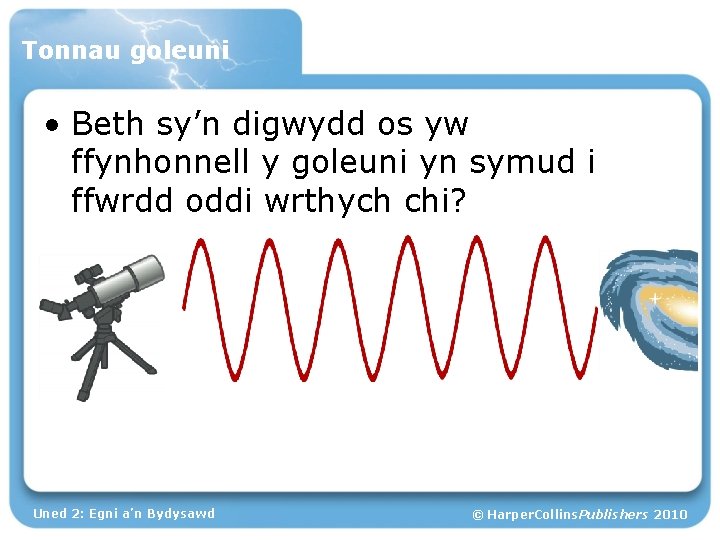 Tonnau goleuni • Beth sy’n digwydd os yw ffynhonnell y goleuni yn symud i