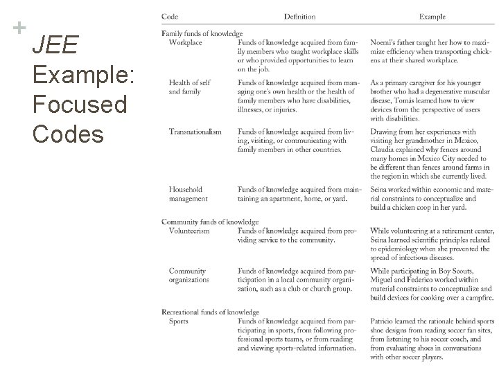 + JEE Example: Focused Codes 