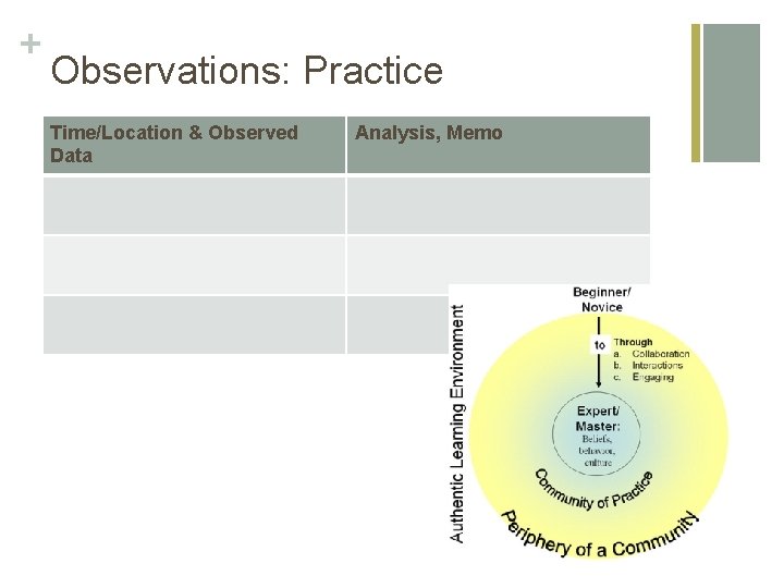 + Observations: Practice Time/Location & Observed Data Analysis, Memo 