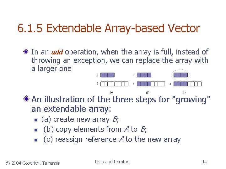 6. 1. 5 Extendable Array-based Vector In an add operation, when the array is