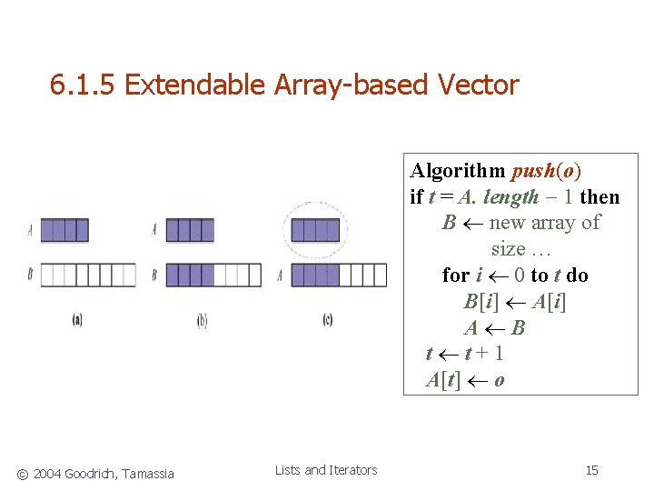 6. 1. 5 Extendable Array-based Vector Algorithm push(o) if t = A. length 1