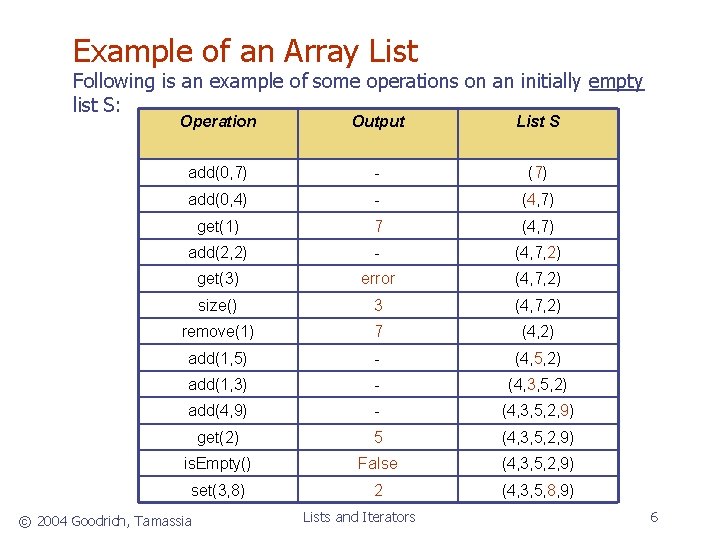 Example of an Array List Following is an example of some operations on an