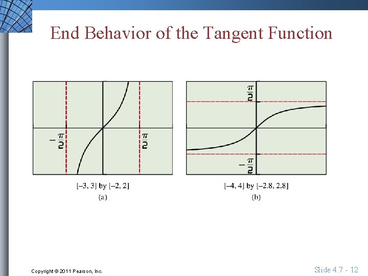 End Behavior of the Tangent Function Copyright © 2011 Pearson, Inc. Slide 4. 7