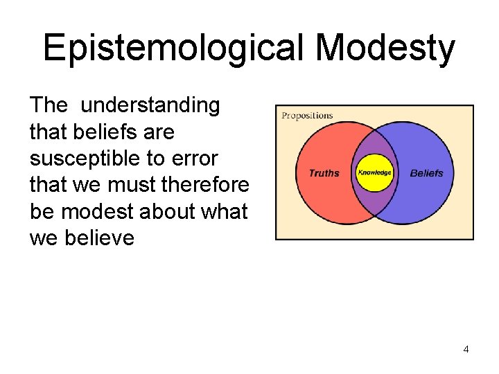 Epistemological Modesty The understanding that beliefs are susceptible to error that we must therefore