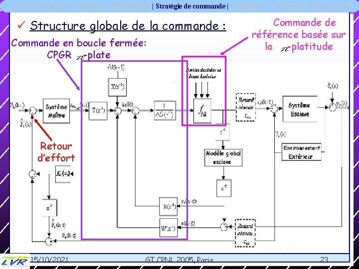 LVR | Formulation du problème | Modélisation | Stratégie de commande | Simulations |