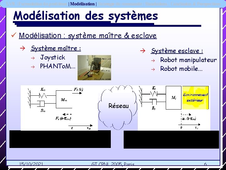 LVR | Formulation du problème | Modélisation | Stratégie de commande | Simulations |