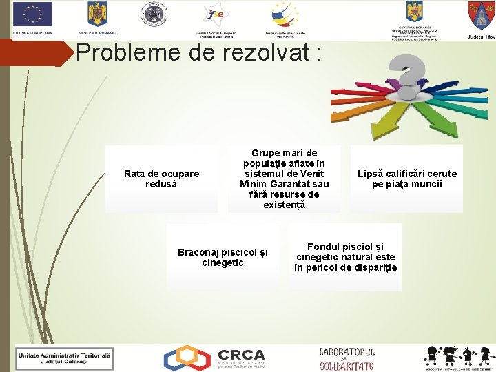 Probleme de rezolvat : Rata de ocupare redusă Grupe mari de populație aflate în