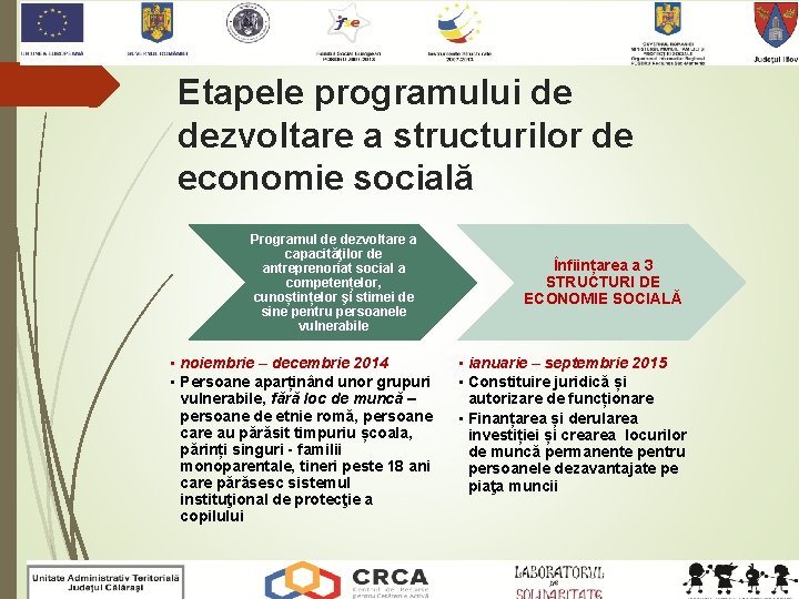 Etapele programului de dezvoltare a structurilor de economie socială Programul de dezvoltare a capacităţilor