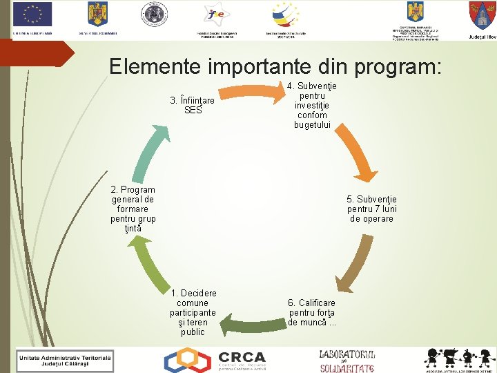 Elemente importante din program: 3. Înfiinţare SES 4. Subvenţie pentru investiţie confom bugetului 2.