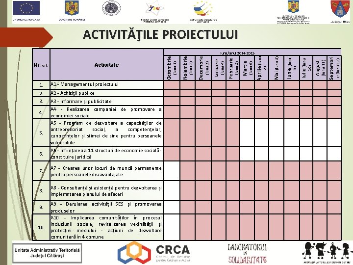 ACTIVITĂŢILE PROIECTULUI 1. 2. 3. 4. 5. A 1 - Managementul proiectului A 2