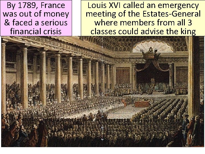 By 1789, France was out of money & faced a serious financial crisis Louis