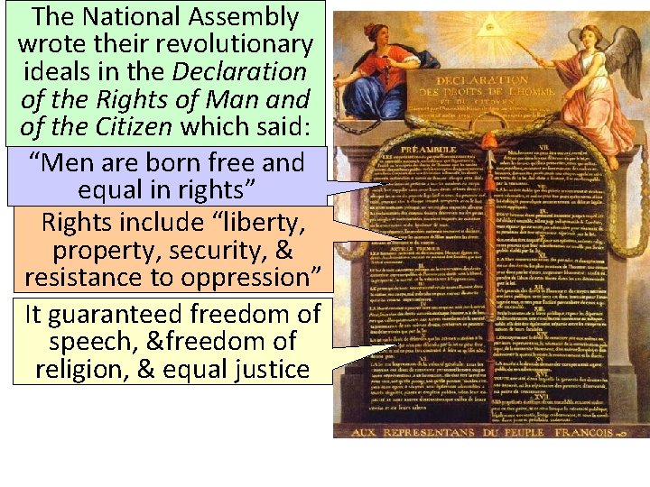 The National Assembly wrote their revolutionary ideals in the Declaration of the Rights of