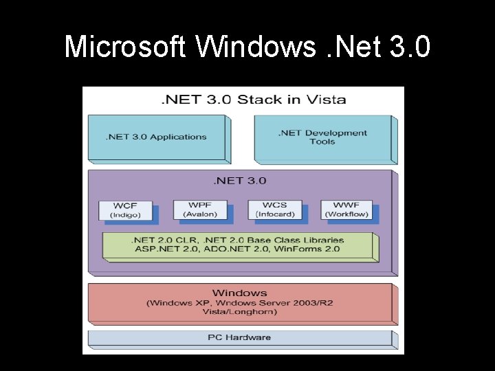 Microsoft Windows. Net 3. 0 