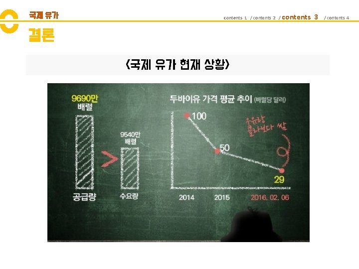 국제 유가 contents 1 / contents 2 / 결론 <국제 유가 현재 상황> contents