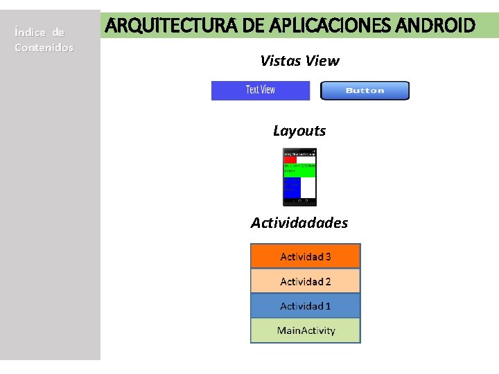 Índice de Contenidos ARQUITECTURA DE APLICACIONES ANDROID Vistas View Layouts Actividadades Servicios 