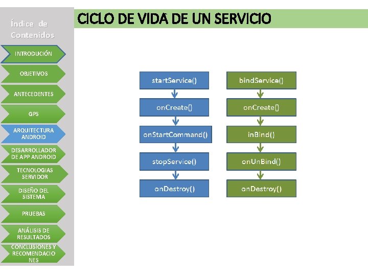 Índice de Contenidos INTRODUCIÓN OBJETIVOS ANTECEDENTES GPS ARQUITECTURA ANDROID DESARROLLADOR DE APP ANDROID TECNOLOGIAS